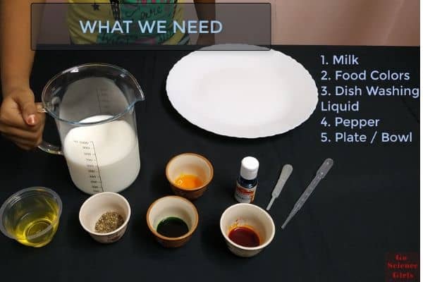 Things we need for swirling milk experiment