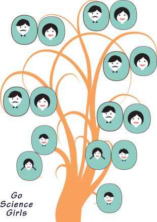 Family Tree Template For Kids (15+ Designs Showing 3 & 4 Generations ) - Go  Science Girls