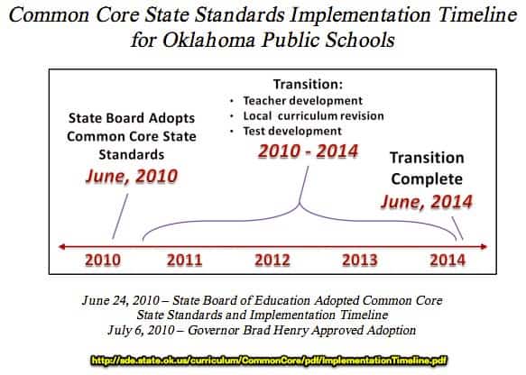 Common core state standards 