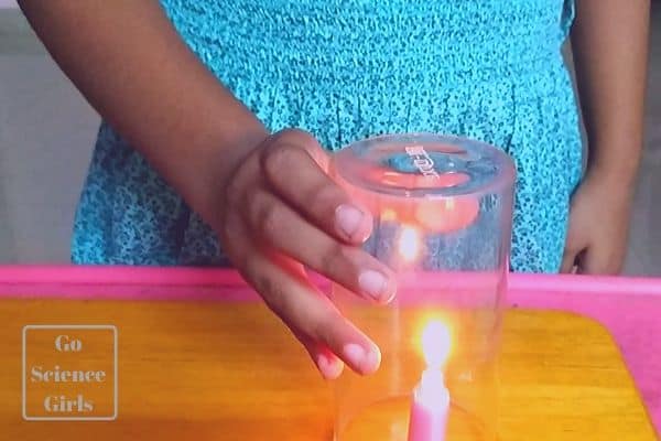 close glass on top candle