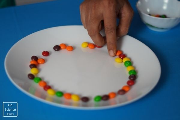 Arrange Skittles For Rainbow Science Experiment