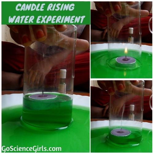 Candle Rising Water Experiments