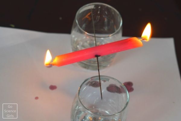 Candle See-Saw Experiment