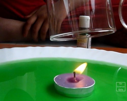 Cover The Candle  with Glass Tumbler