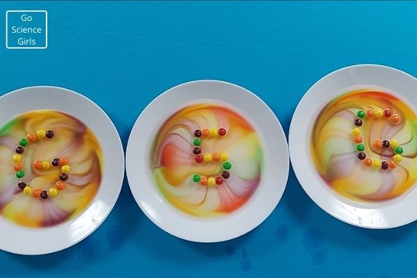 Easy Rainbow Science Experiment For Kids