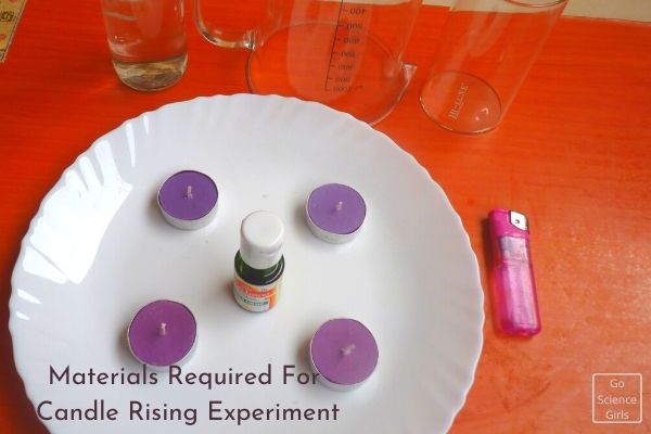 Materials Required For Candle Rising Experiment