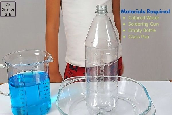 Materials Required For Drip Drop Bottle Experiment