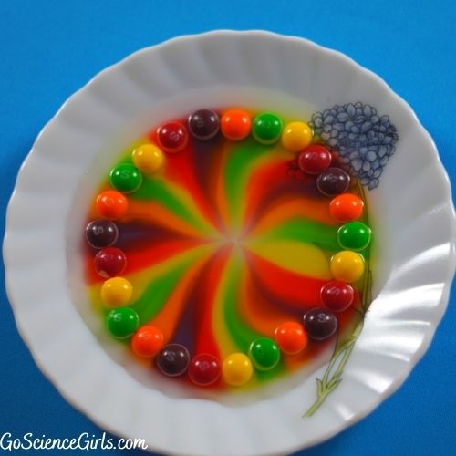 Skittles Rainbow Science Experiment