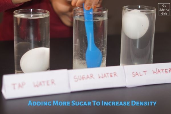 Adding More Sugar To Increase Density