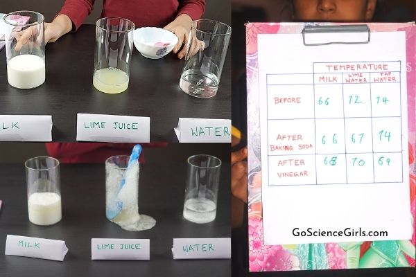 bicarbonato de sódio Experimentos Para Crianças