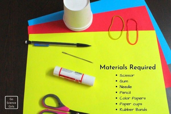 Materials required for paper cup rocket