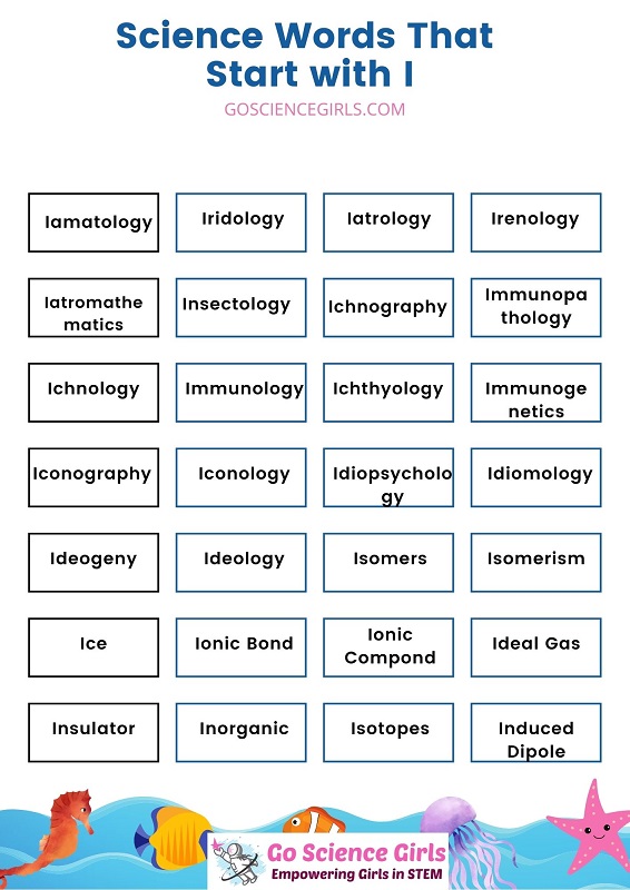 Science Words That Start with I - Worksheet