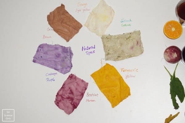 Natural Dye for Fabric