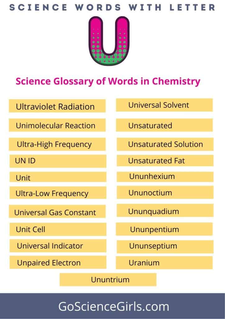 Worksheet for Science words starts with u