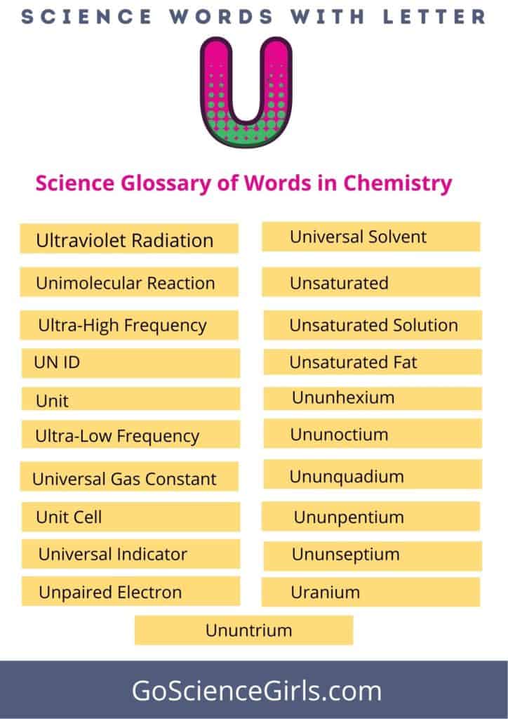 Science Words Start With R