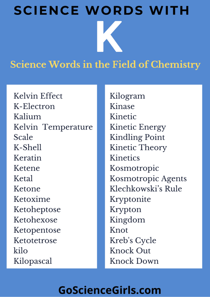 Worksheet For Science Words Starts with k
