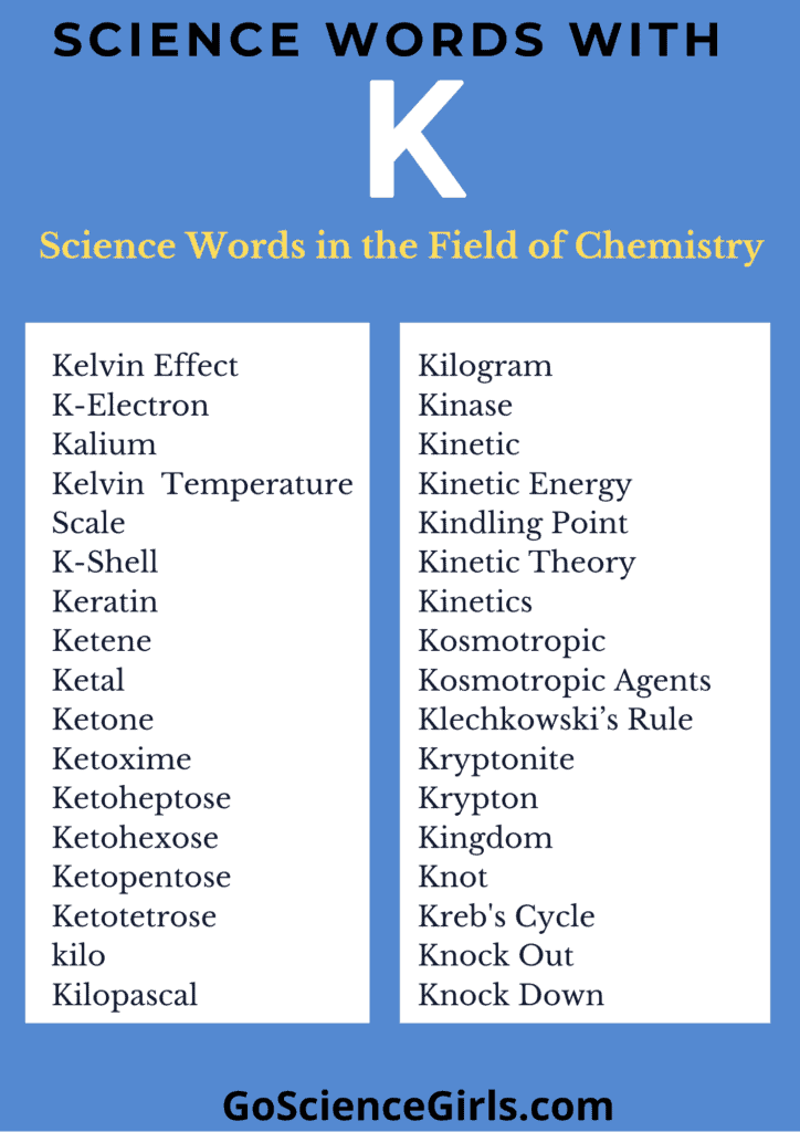 Interesting Science Words Starting With 'K' (Glossary + Worksheets)