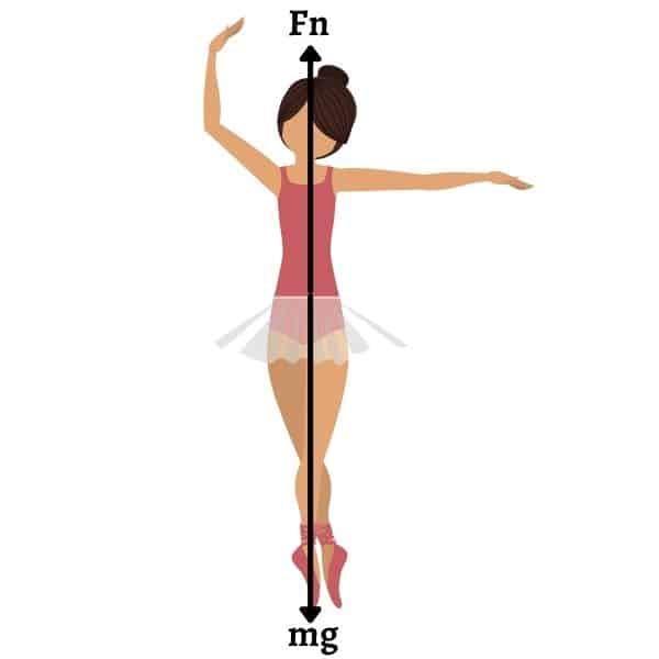 Forces and friction - while dancing - Science of dance