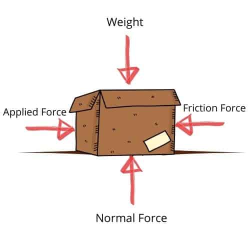 Normal Force