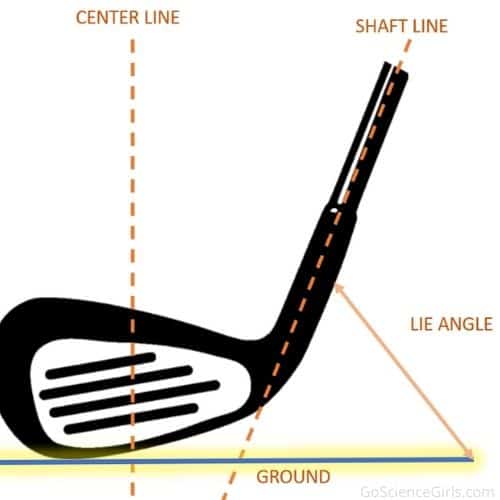 Science of Golf - Lie Angle