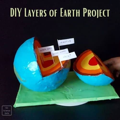 DIY layers of Earth Project