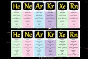 Noble Gases Guide & Worksheet