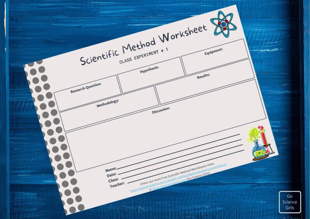 Free Printable Scientific Method Worksheet