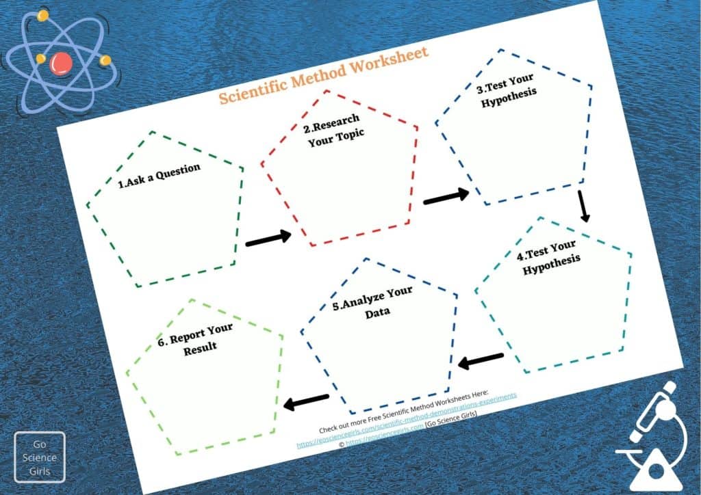 Free Scientific Method Worksheet