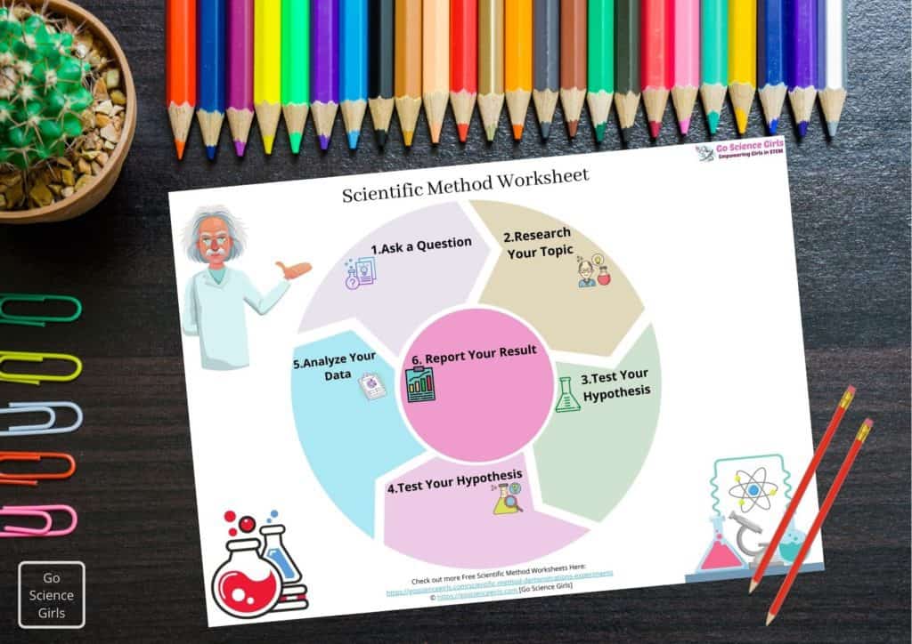 Scientific Method Worksheet