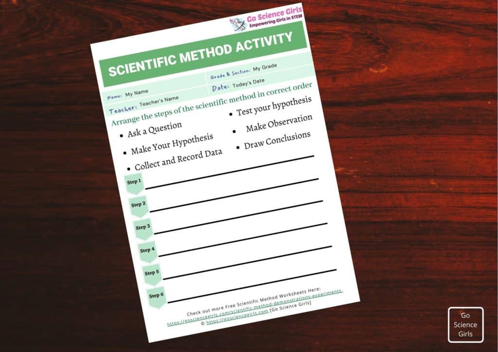 Scientific Method Activity