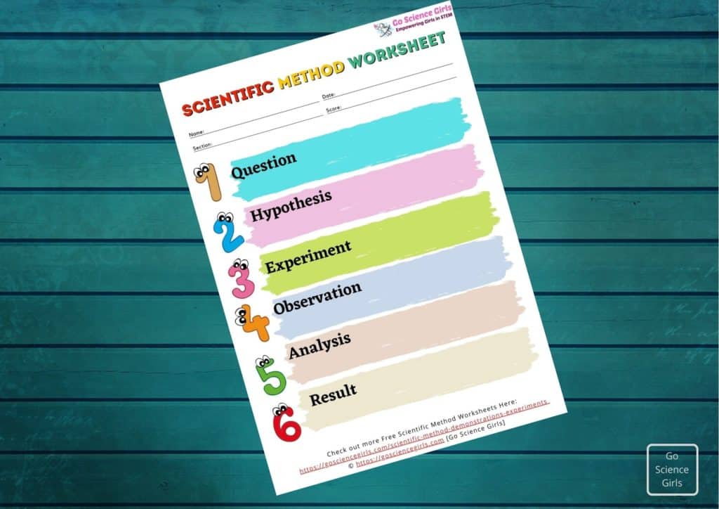 Scientific Method Free Graphic Organizers