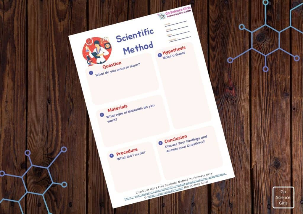 Scientific Method Recording sheets