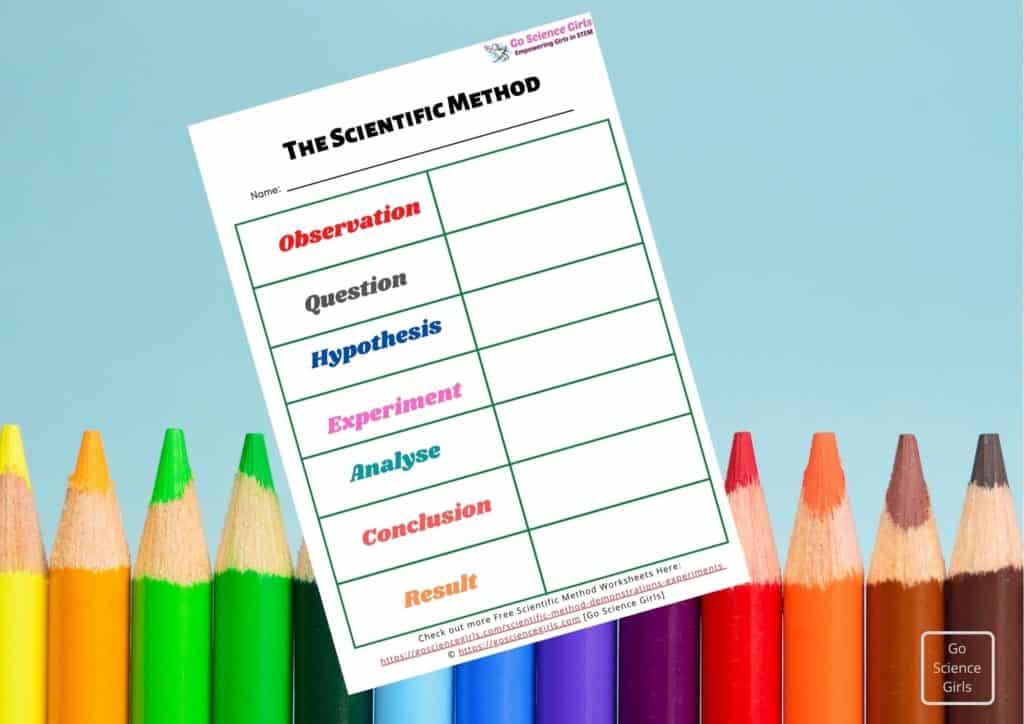 Scientific Method Worksheet Answers