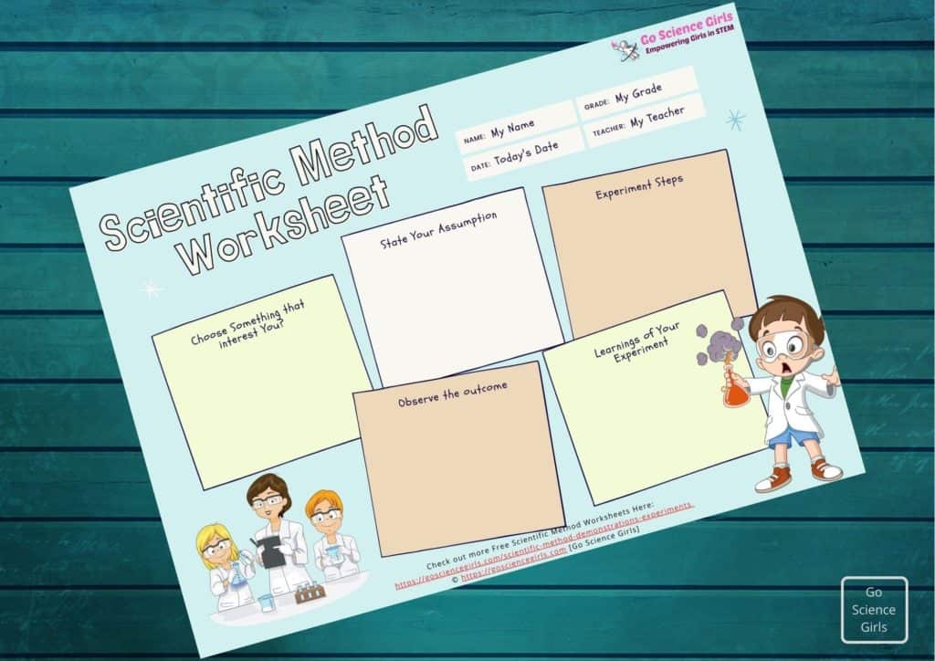 Scientific method Worksheet for first grade