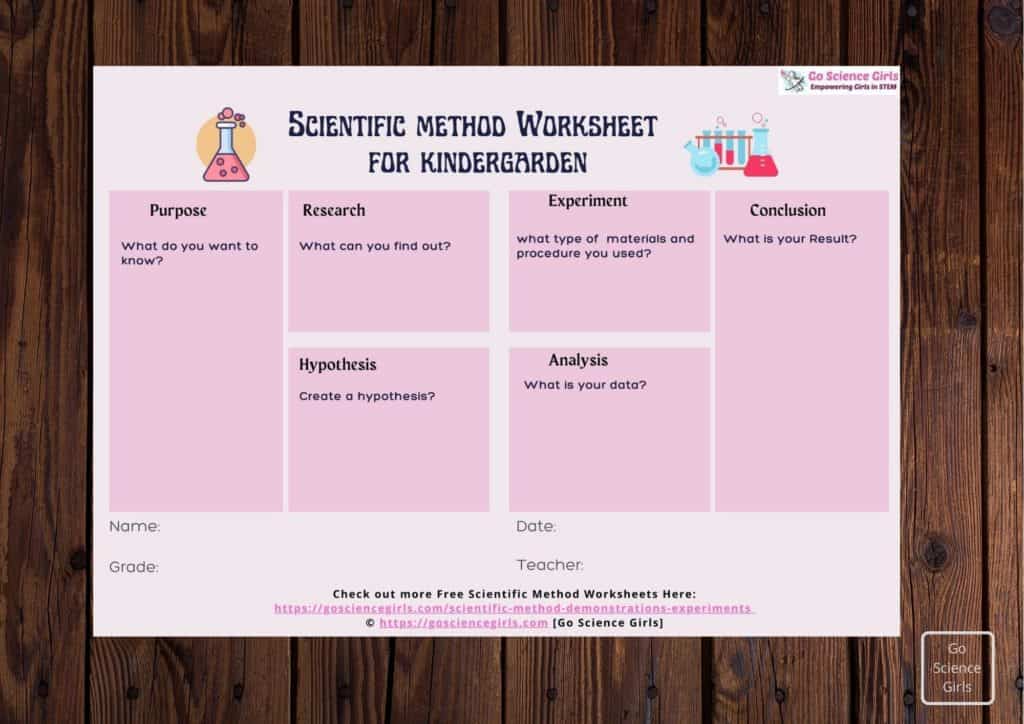 Scientific method Worksheet for kindergarden