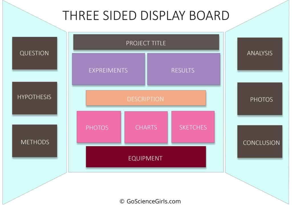 science fair poster board setup