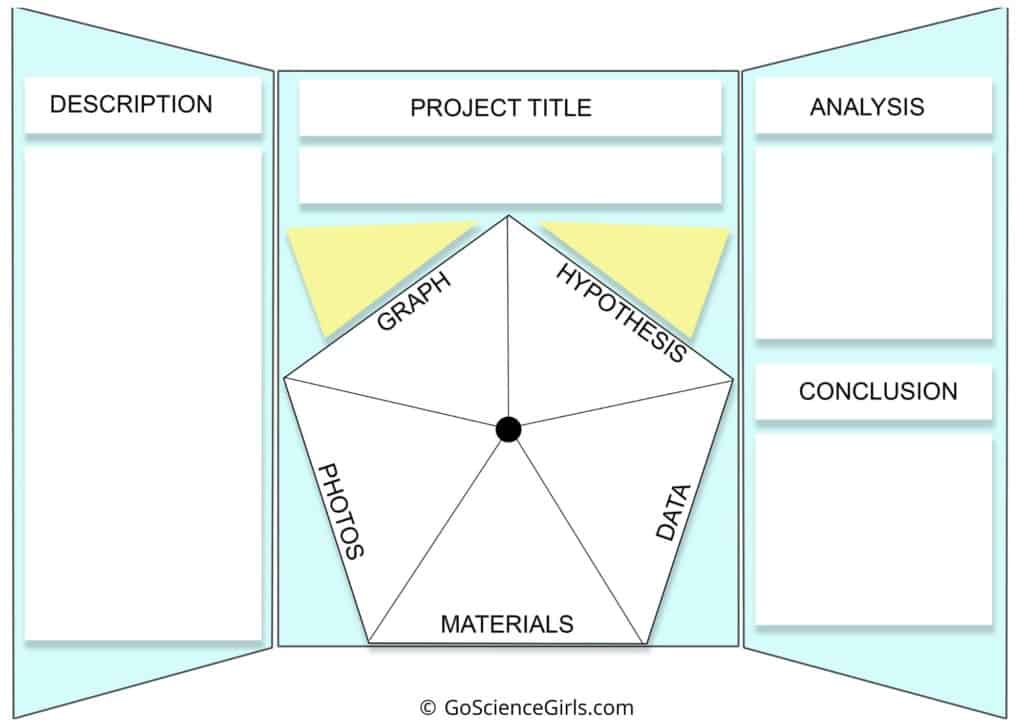 Ultimate Guide for A+ Science Fair Project: Science Fair Board Layout Ideas  & Examples