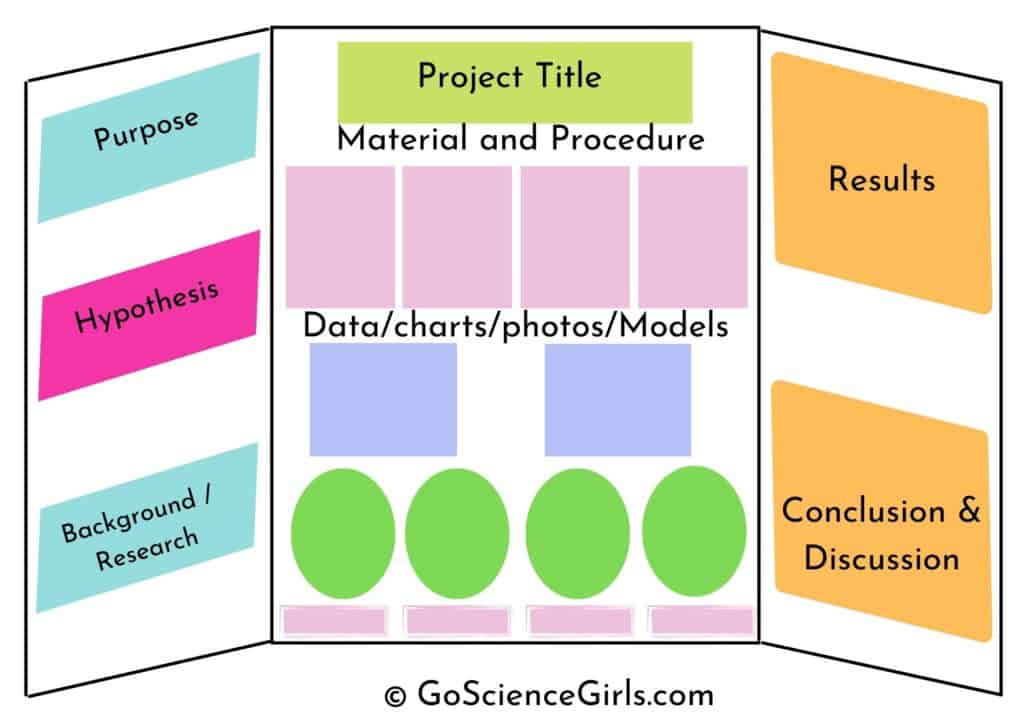 science fair poster board template blackbearartillustration