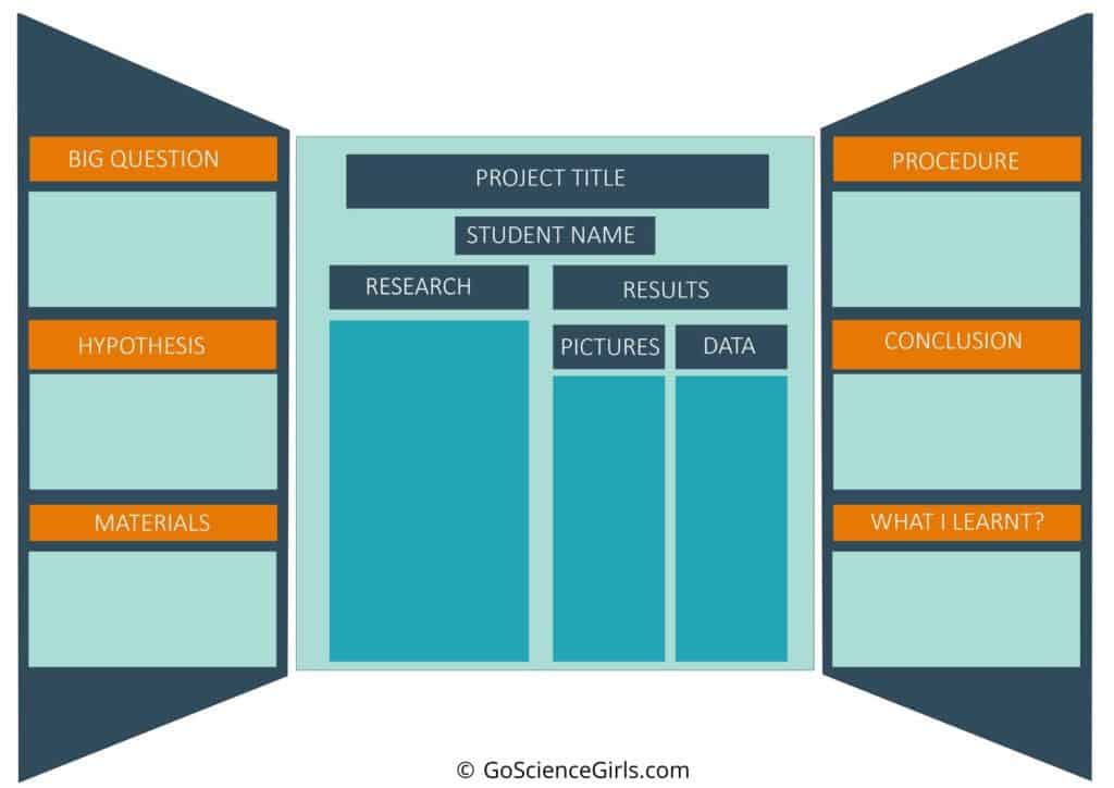 How to Plan a Science Fair Event (at your co-op)