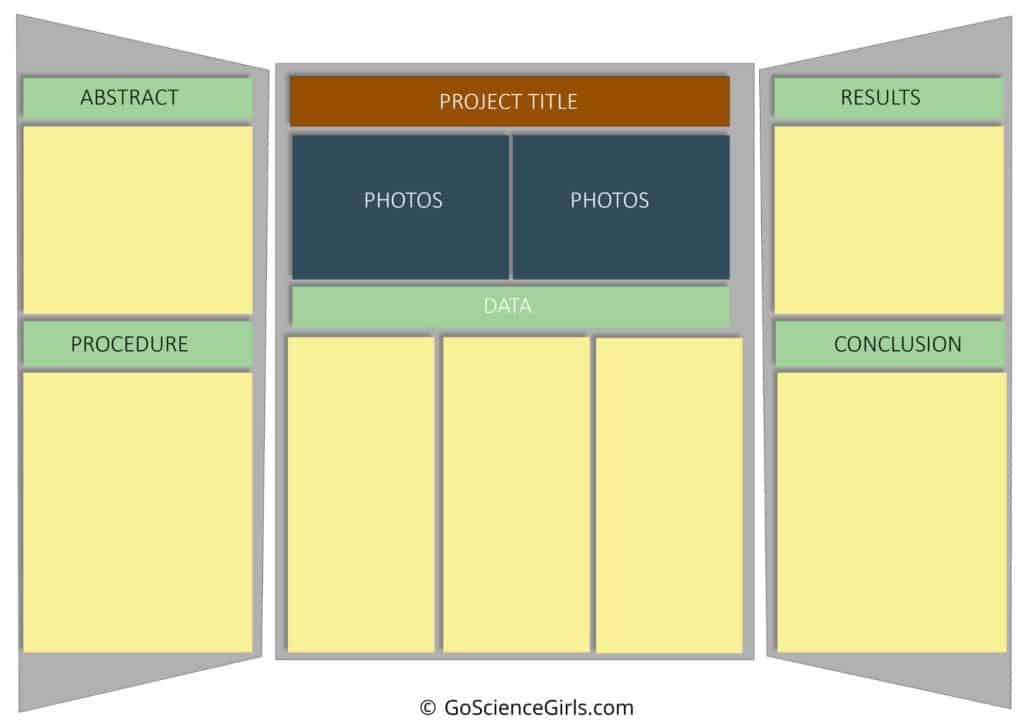 poster board presentation layout