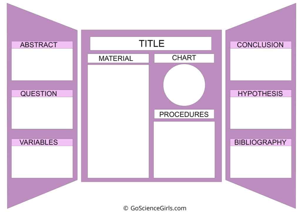 Ultimate Guide for A+ Science Fair Project: Science Fair Board Layout Ideas  & Examples