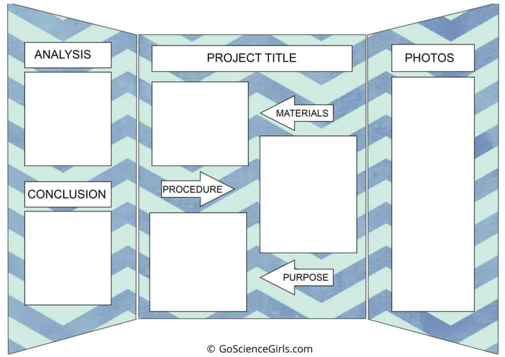 How To Build A Science Fair Board - Cousinyou14