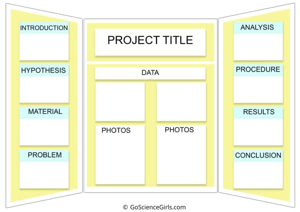 Ultimate Guide for A+ Science Fair Project Science Fair Board Layout