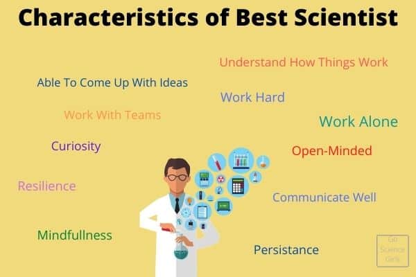 Characteristics of best Scientist