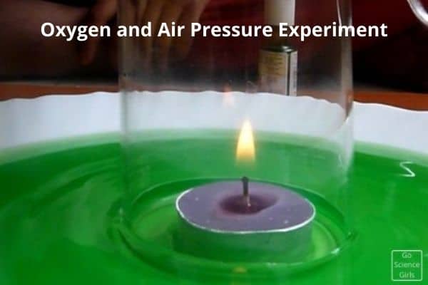 Oxygen and Air Pressure Experiment