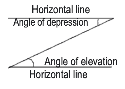 Angle of Depression and Angle of Elevation