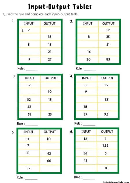 Input-Output Tables_2