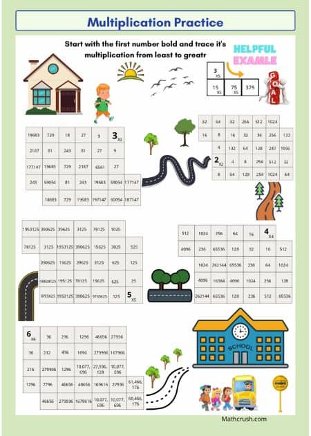 Multiplying and Dividing Review Worksheet- All Levels