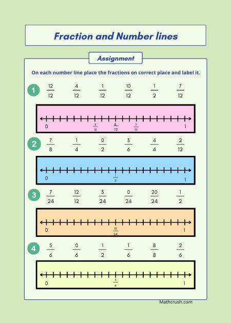 Fractions and Number Lines Worksheet