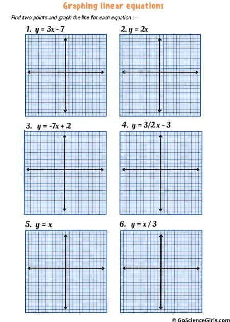 Graphing Linear Equations_1